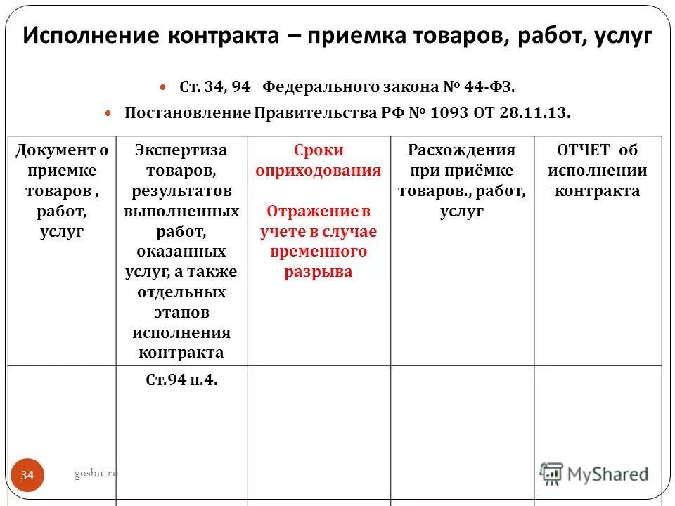 Постановление о списании неустойки