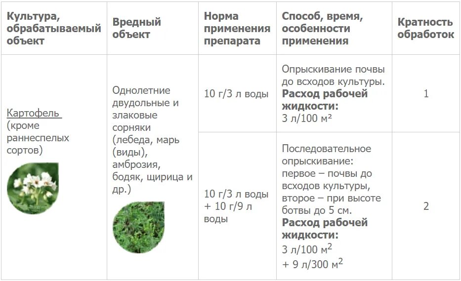 Лазурит от сорняков на картошке как обрабатывать. Лазурит для картофеля от сорняков. схема обработки картофеля гербицид. обработка картофеля гербицидами от сорняков. обработка картофеля гербицидами лазурит.