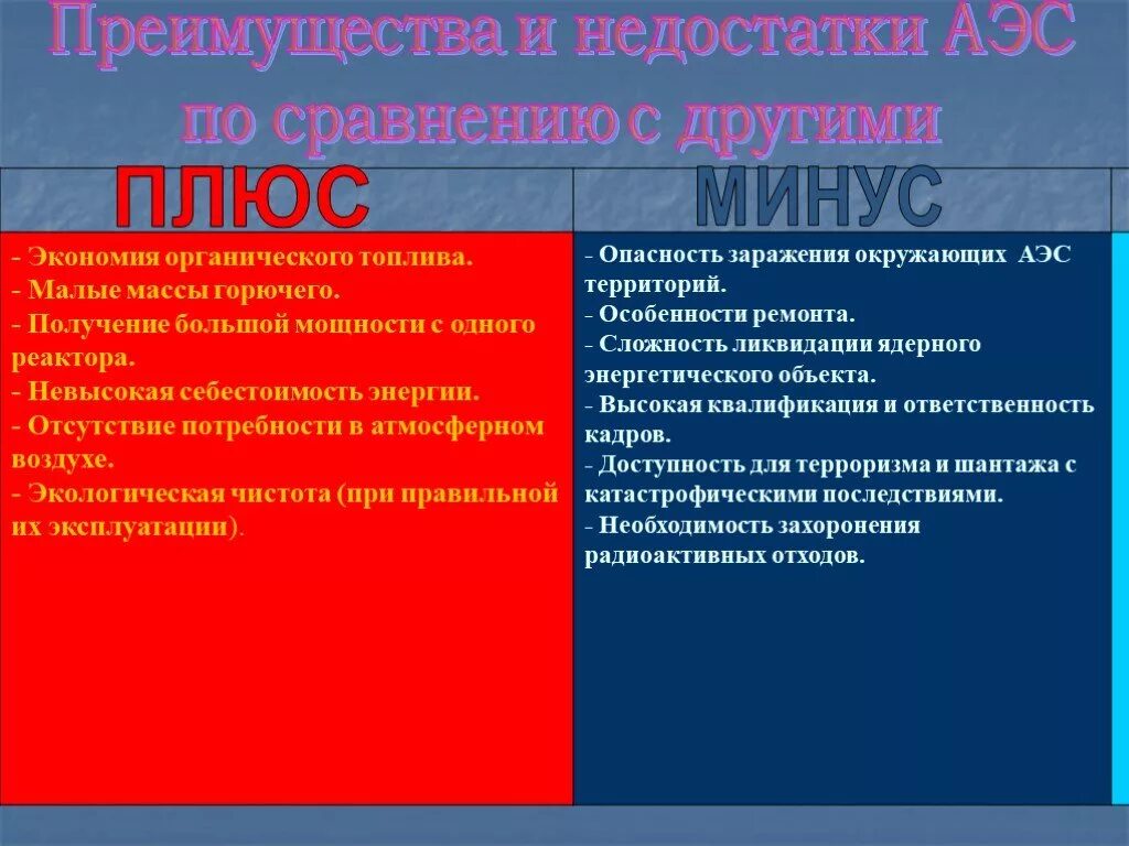 Преимущества и недостатки атомных электростанций. Плюсы АЭС. Плюсы и минусы АЭС. Плюсы и минусы АЭС кратко. Плюсы атомной электростанции.