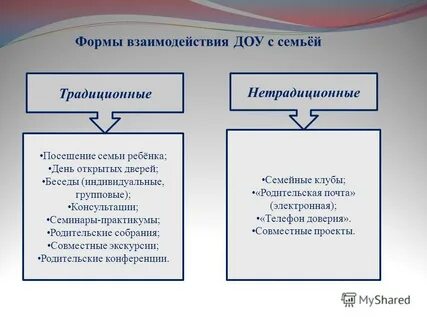 Нетрадиционные формы сотрудничества с семьей