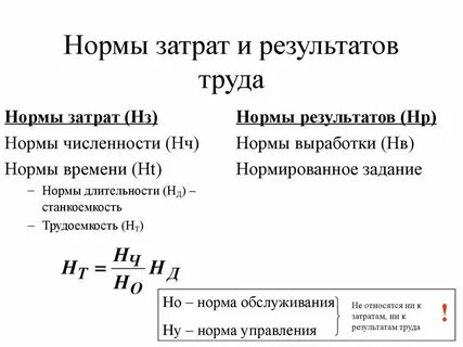Нормативы затрат предприятии