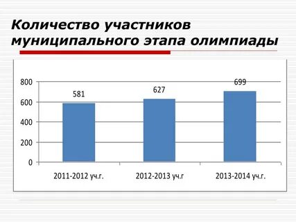 Участники муниципального этапа
