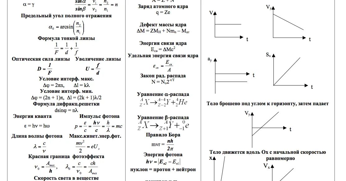 Тест по теме ядерная физика 9 класс. Атомная физика 11 класс формулы. Ядерная физика 9 класс. Ядерная физика контрольная формулы. Физика атома 11 класс контрольная.