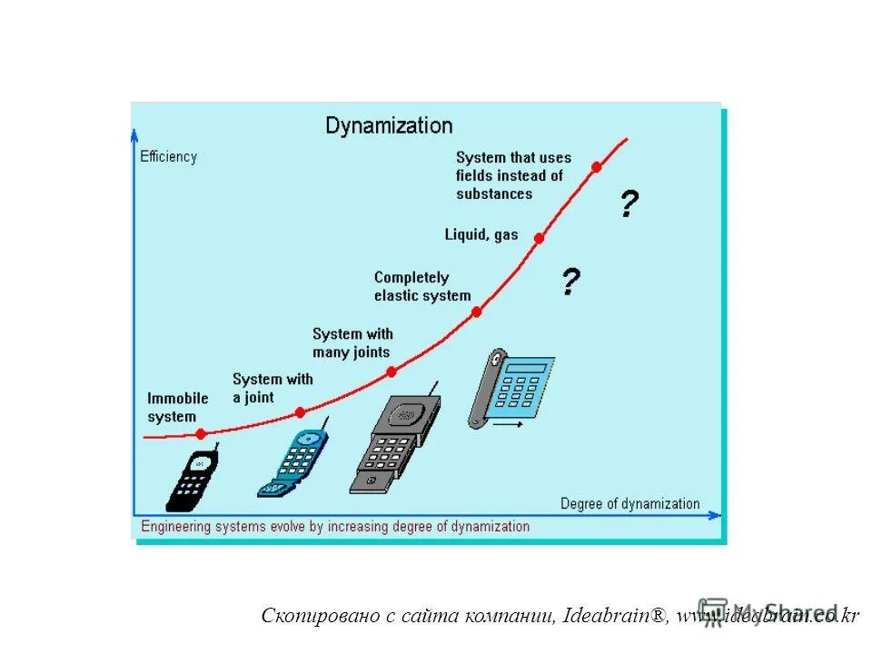 картинки на презентации на тему лизинг top down bottom up. Compression seal. Column joint fracturing geology. скелет человека. Join the system.