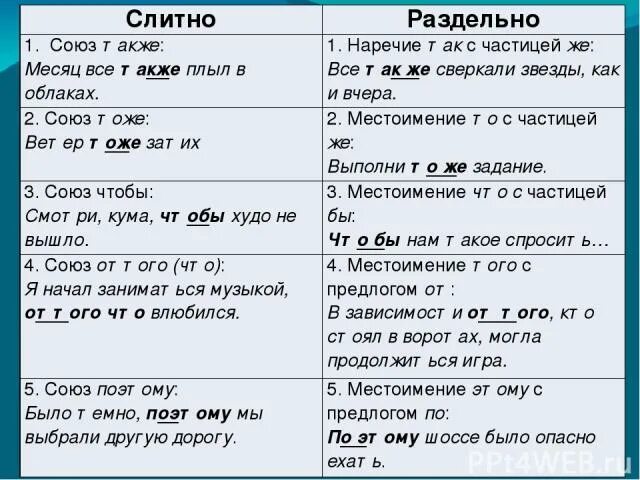 Слитное написание союзов таблица. Слитное написание союзов примеры. Слитное и раздельное написание союзов таблица. Предлоги и Союзы таблица. Сходства и различия предлогов и союзов