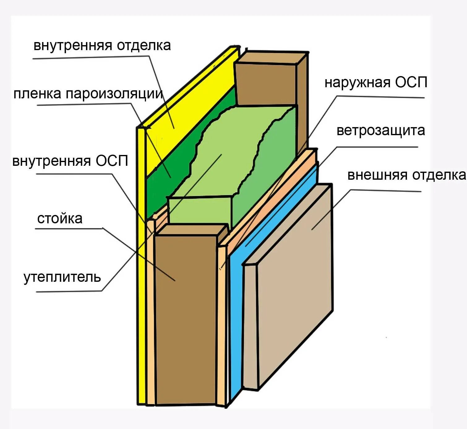 Утепляем осб
