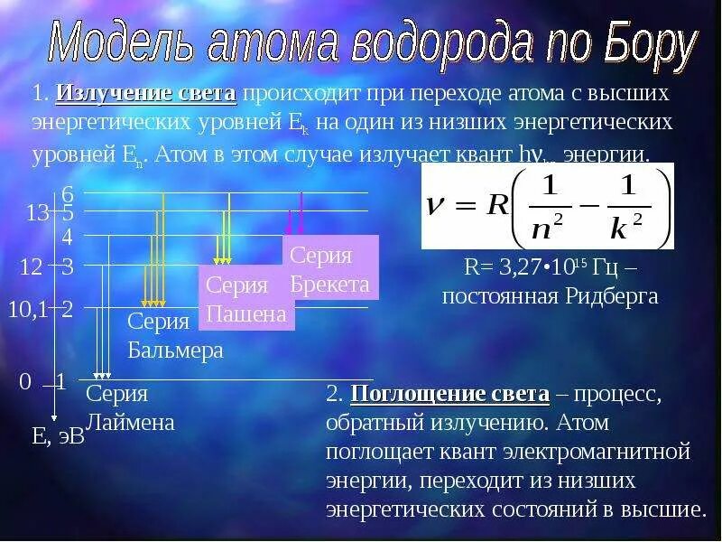 Спектр атома по Бору. Спектр излучения атома водорода по Бору. Модель атома водорода по Бору. Формула для энергий уровней атома водорода. Энергия фотона некоторого излучения