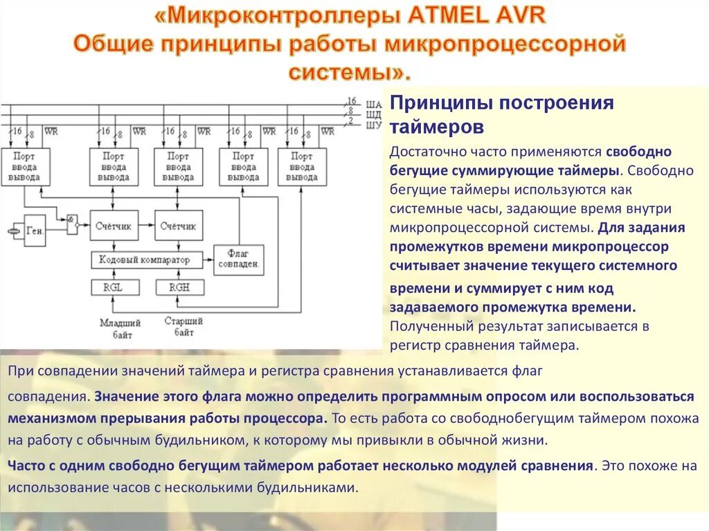 Микропроцессорная система управления автомобилем схема. Микроконтроллер принцип работы микроконтроллера. Микропроцессорные устройства управления и защиты логические схемы. Атмега8 архитектура микропроцессора. Принципы построения памяти