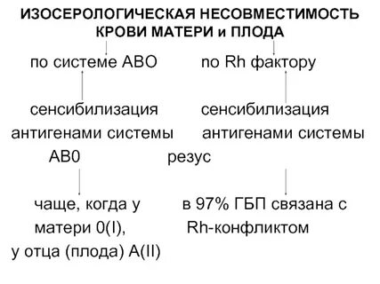Определение резуса плода