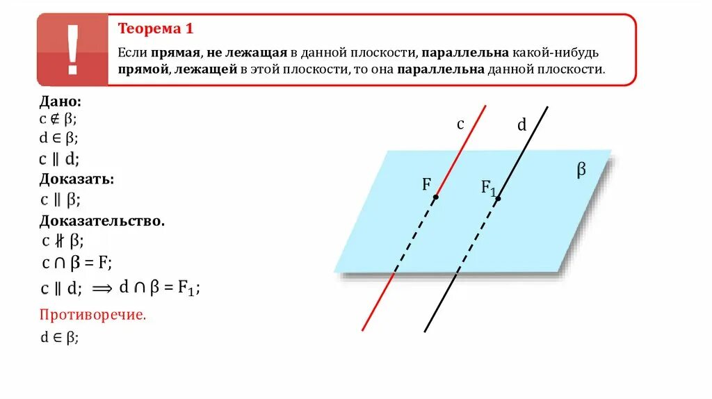 Параллельность в пространстве теорема. Если прямая не лежащая в данной плоскости параллельна прямой лежащей. признак параллельности прямой и плоскости. если прямая параллельная прямой лежащей в плоскости. теорема о параллельности прямой и плоскости.