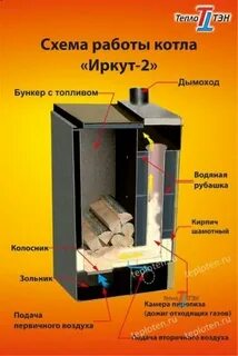 Камера дымовых газов