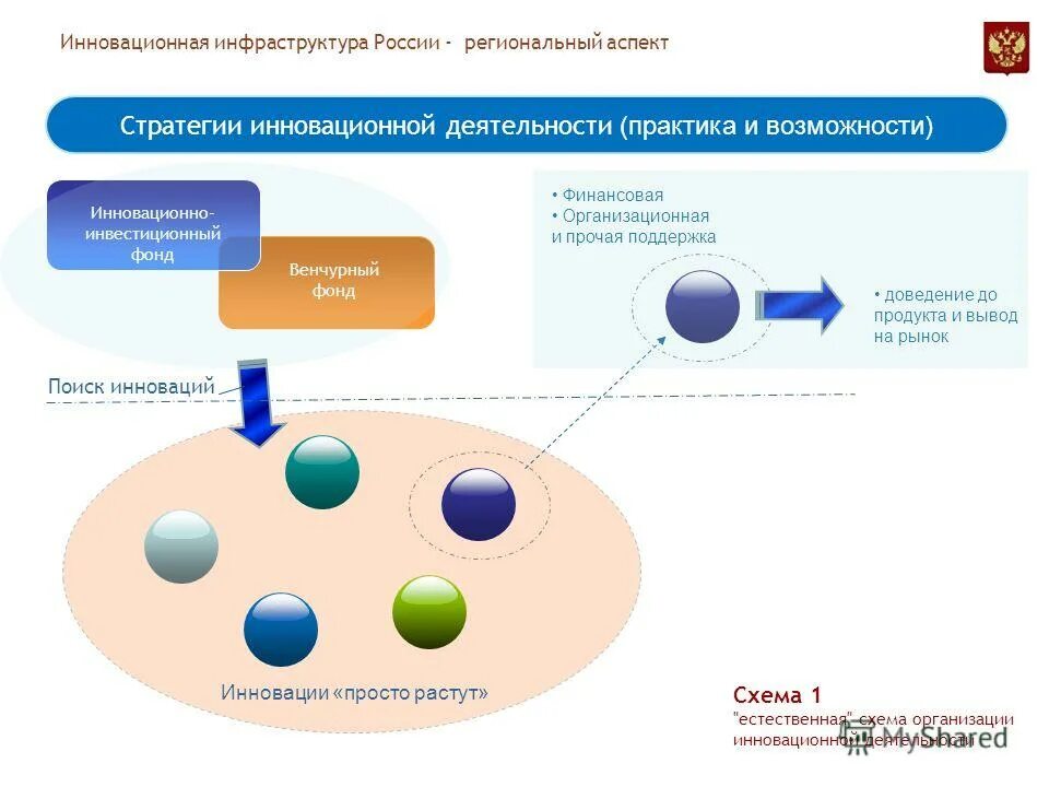 основные и неосновные функции государства. инфраструктура рынка в экономике. аспект инфраструктуры. инфраструктурные проекты. инновационная инфраструктура.