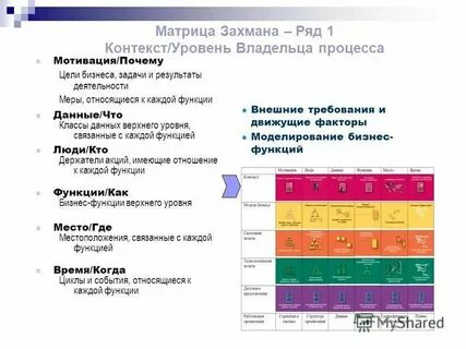 Уровни контекста языка