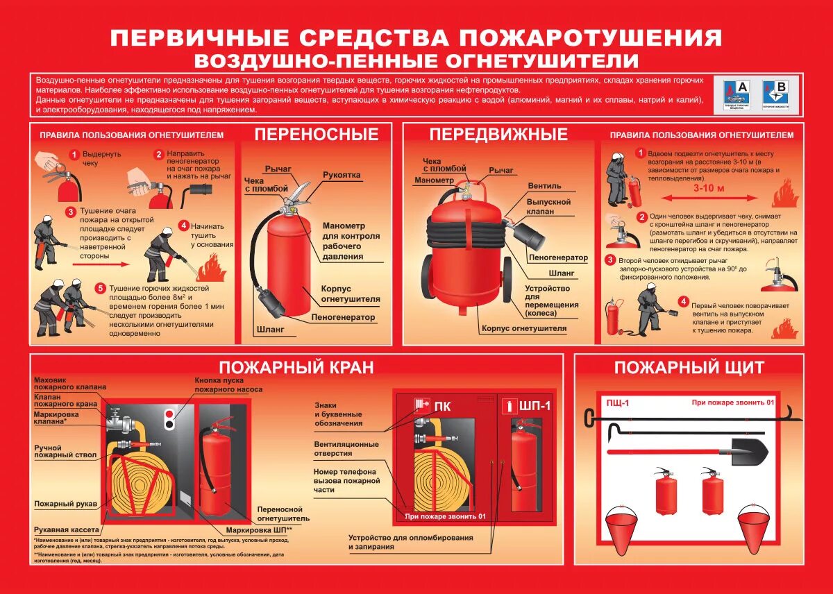 3 первичные средства пожаротушения. Первичные средства пожаротушения огнетушители схема. первичные средства пожаротушения в рб охрана труда. первичные средства пожаротушения пожаров класса е. первичные стационарные и передвижные средства пожаротушения.