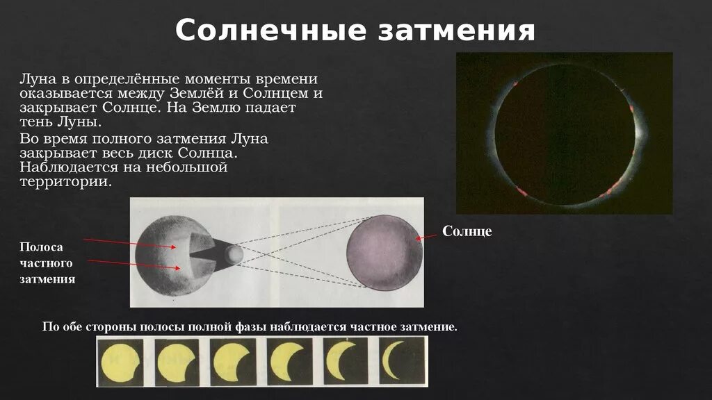 Во время солнечного затмения тень от луны. Что такое солнечное затмение кратко. Солнечные и лунные затмения. Фазы солнечного затмения последовательность. Фазы солнечного и лунного затмения.