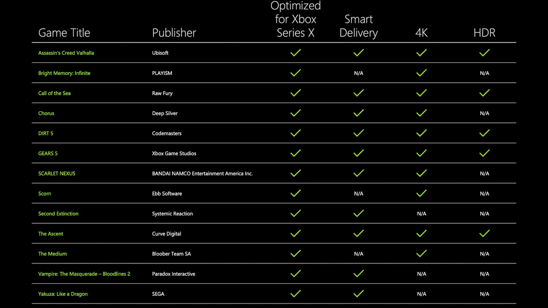 Xbox Series s таблица ФПС. Xbox Series s 60 fps. Xbox Series s ФПС В играх. Xbox Series s Xbox Series x. Настройка игр xbox