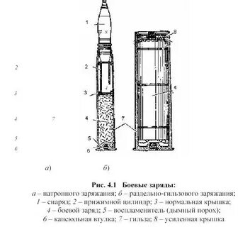 Заряд ракеты