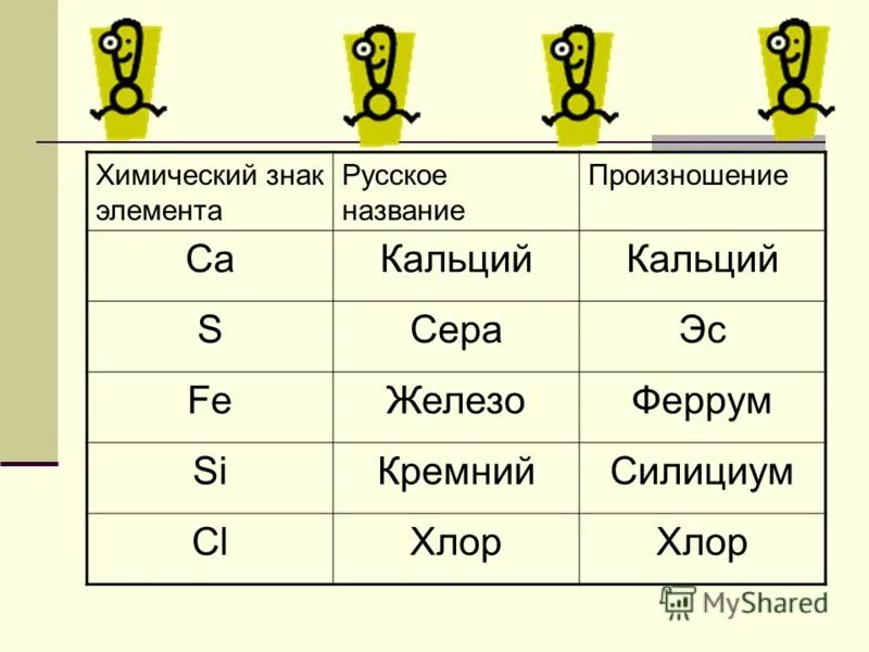 Ферум хлор 3 плюс аш хлор