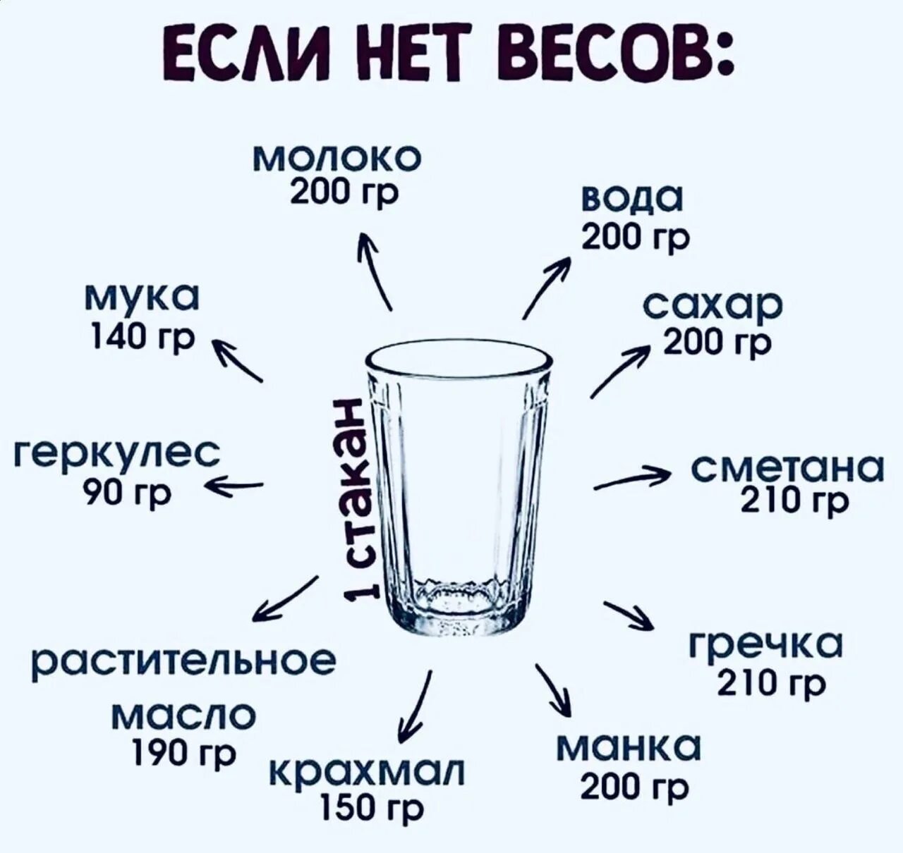 18 мл это сколько
