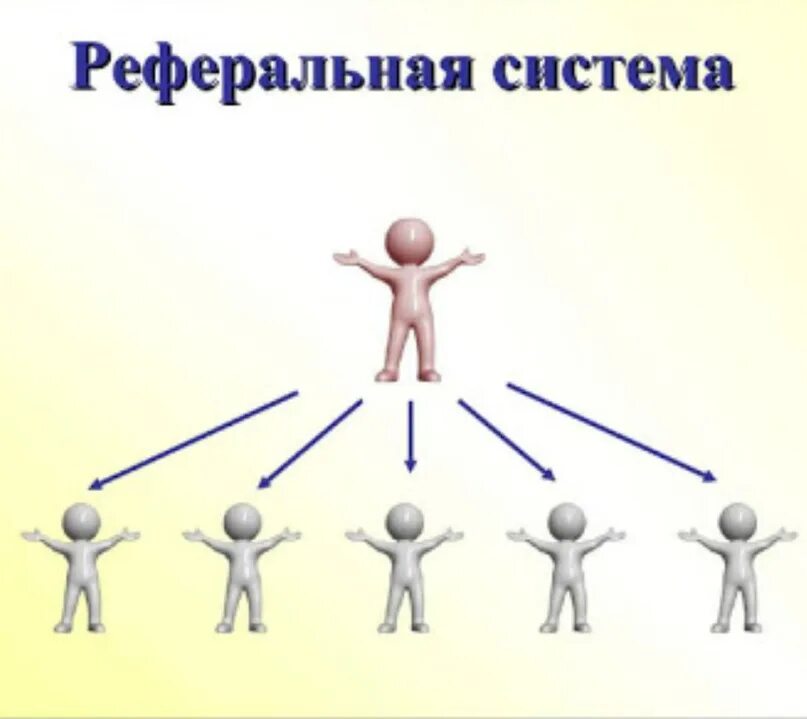 Реферальная работа. Реферальная система. схема реферальной системы. реферальная система картинка. реферальная программа картинка.