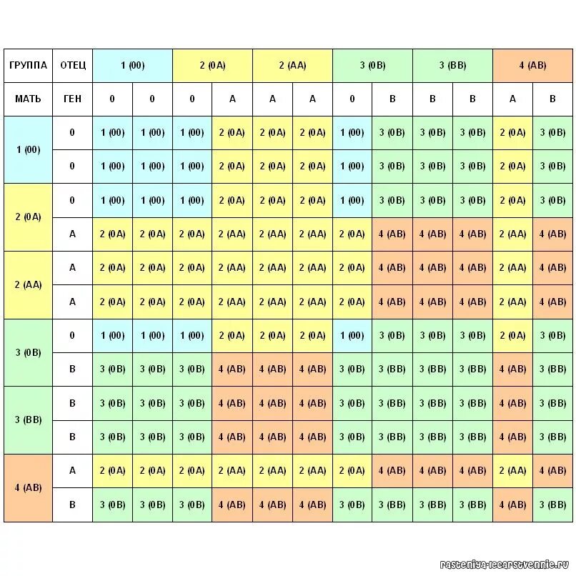 Таблица совместимости по группе крови и резус фактору. Совместимые группы крови для зачатия. Совместимость родителей по группе крови. Таблица совместимости крови по группам.