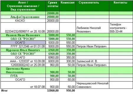 Страховая отчетность