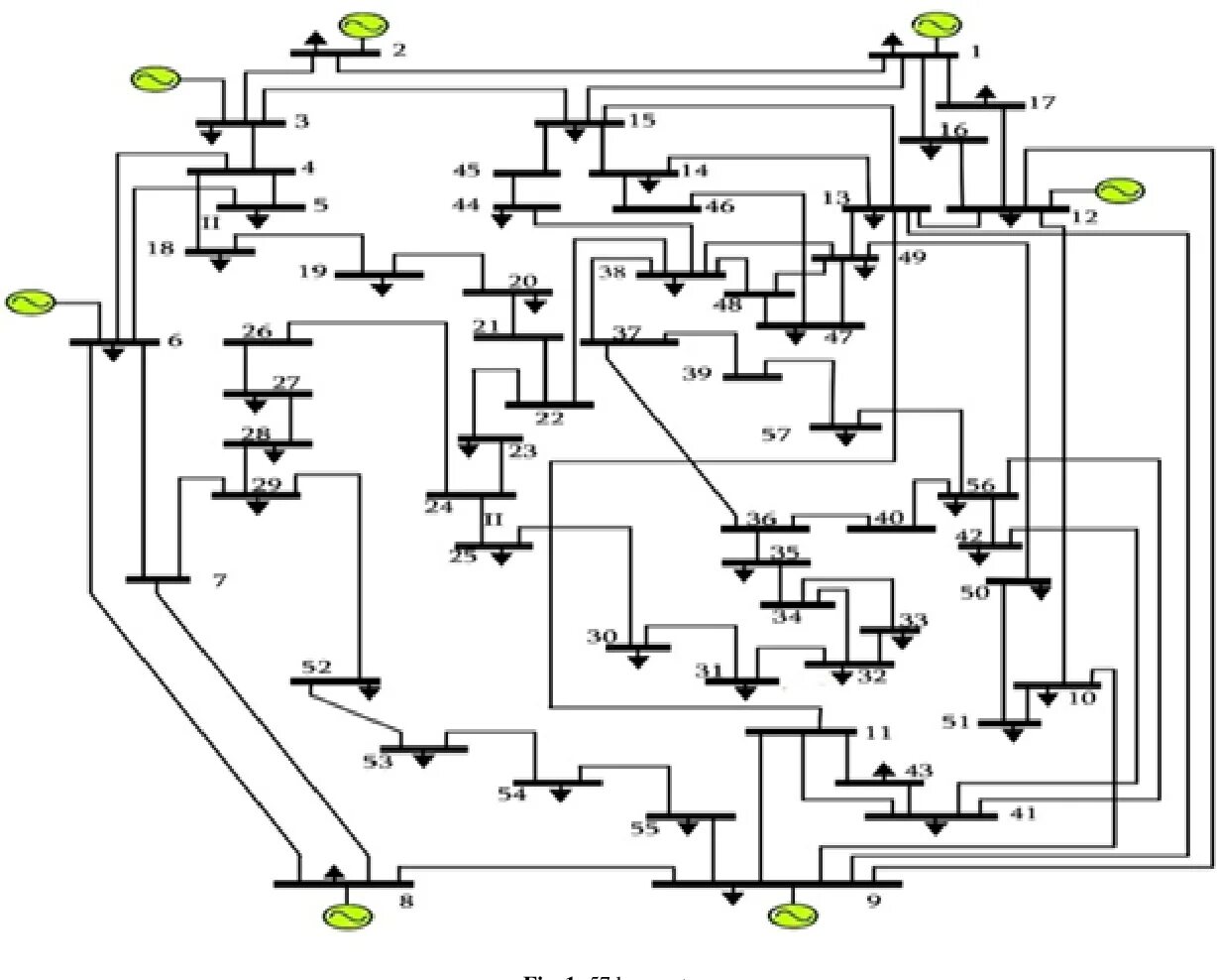 Se system