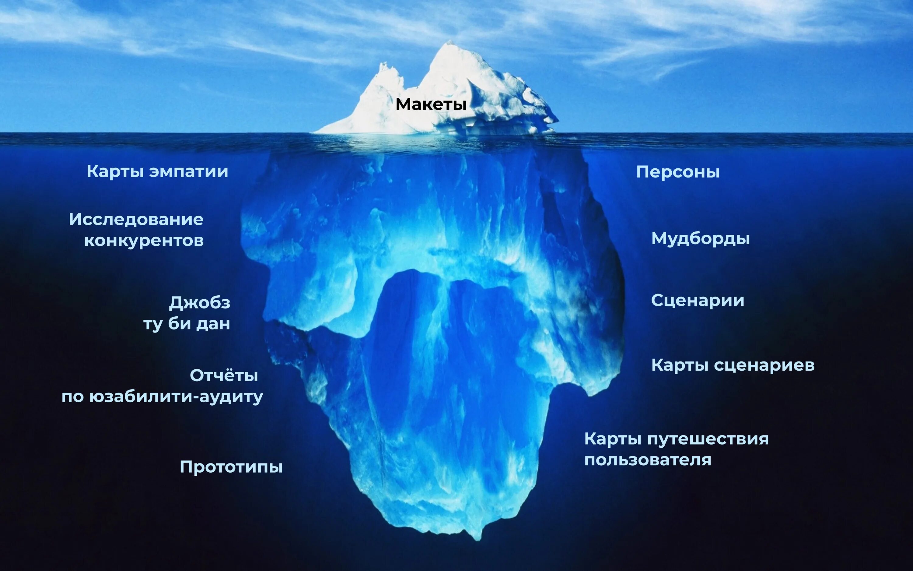 You only see the tip of the iceberg. Underwater, Iceberg, Winter landscape