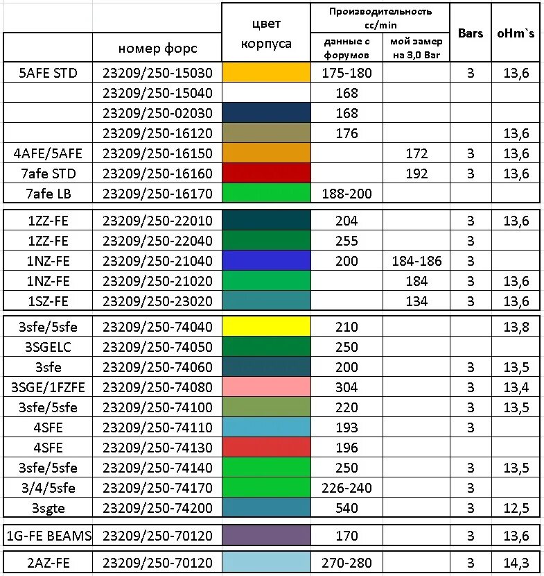 Схема мотора ваз 2114. Мотор 1,6 ваз 2107. Сколько инжекторов в двигателе. Принцип работы форсунки инжекторного двигателя. Сколько инжекторов в двигателе.