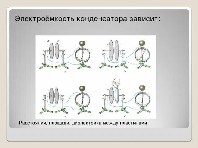 Конденсатор электроемкость конденсатора 8 класс. Конденсатор физика 8 класс. Конденсатор физика 8 класс конспект. Плоские конденсаторы 8 класс физика. Конспект урока. . Конденсаторы..