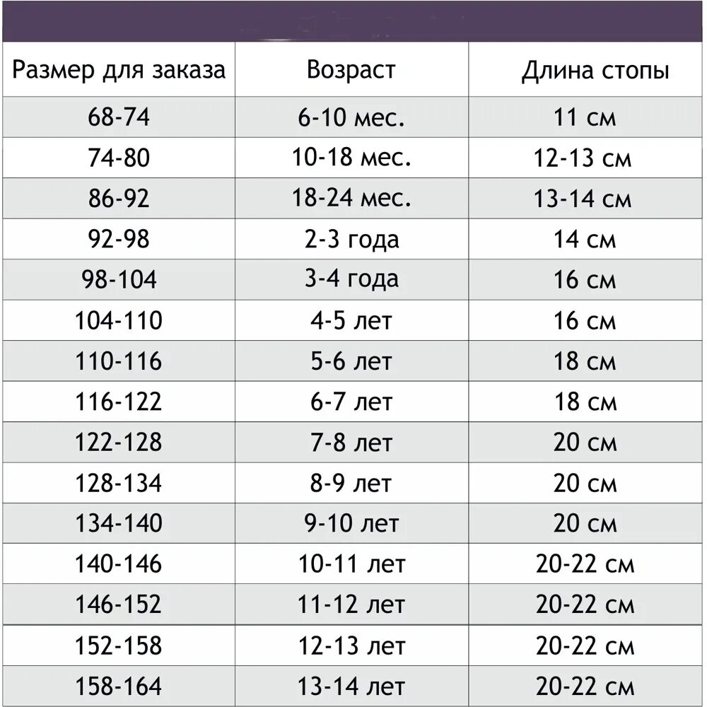 116 какой возраст