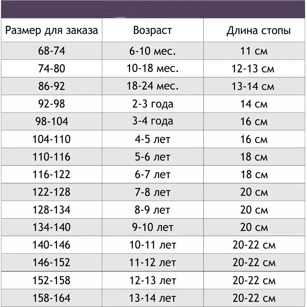 Колготки детские Размеры. Размеры детских колготок. Носки детский размер. Размеры детских носочков.