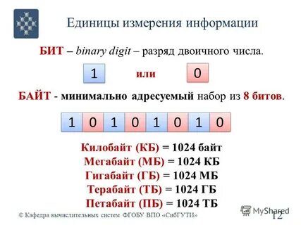12 битов