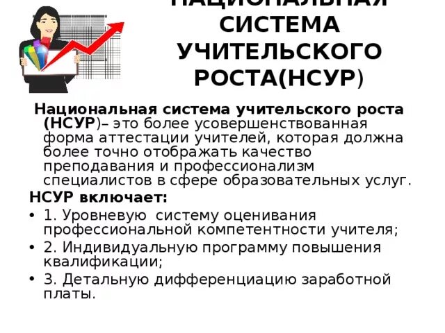 Стимулирование повышение квалификации. Национальная система учительского роста. Национальная система учительского роста направлена на. Направления национальной системы учительского роста. НСУР.