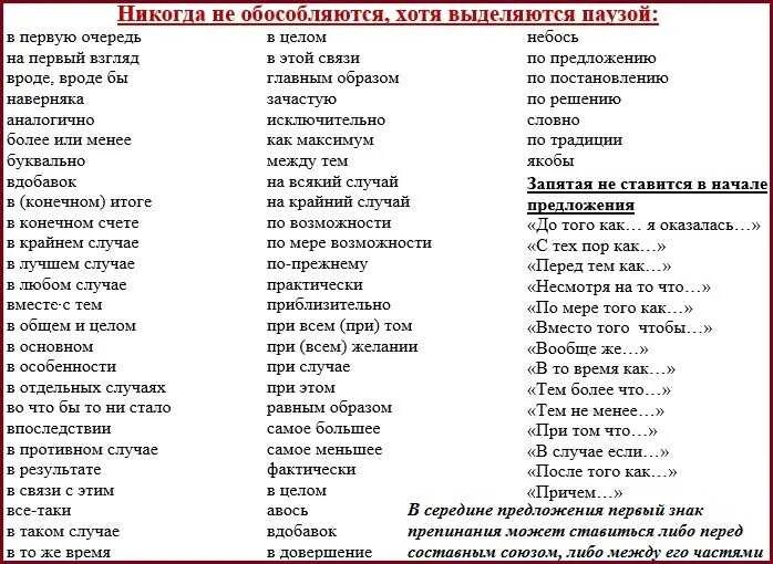 Выделить время значение слова выделить. В связи с этим запятая. В связи выделяется запятыми. На всякий случай выделяется запятыми или нет. В любом случае выделяется запятыми или нет.