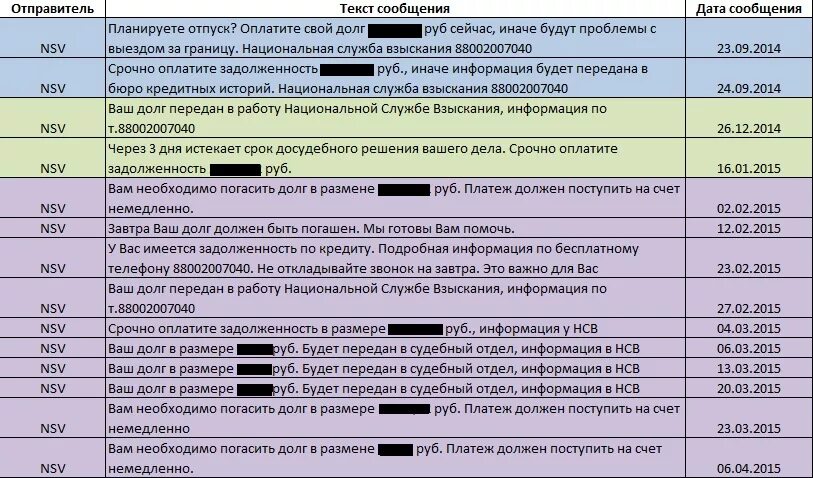 Передача долга в счет долга. Имеется задолженность в размере. НСВ коллекторы. Ваш долг передан коллекторам. Оплату задолженности в размере.