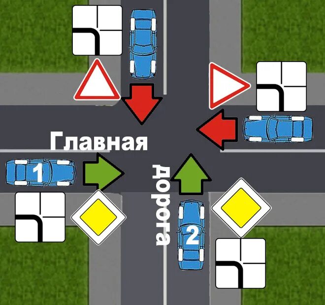 Знак дорожного движения перекресток. Табличка направление главной дороги. Знак направление главной дороги. Знак Главная дорога и направление. Знак направление главной дороги на перекрестке.