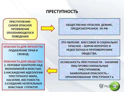 Отклоняющееся поведение обществознание конспект 11 класс