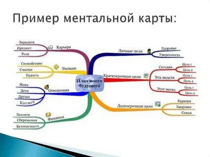 Ментальная или мендальная