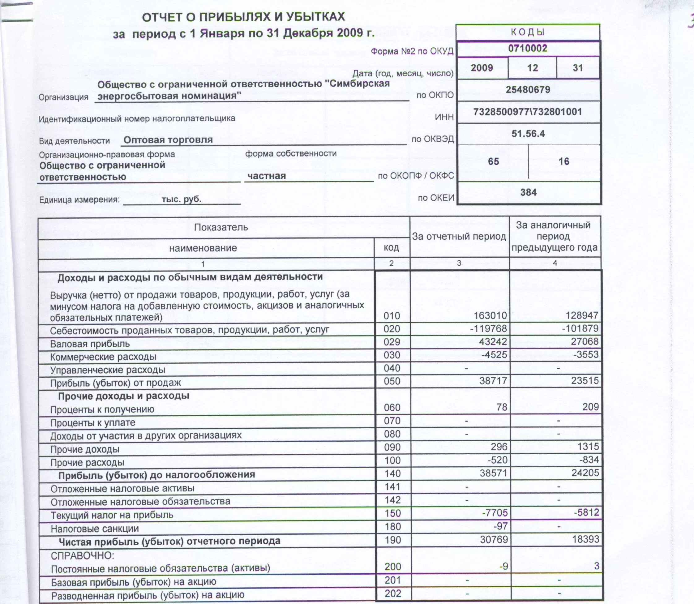 Отчет о прибылях и убытках и отчет о финансовых результатах. Отчет о финансовых результатах (прибылях и убытках) 2018. За какой период составляется отчет о прибылях и убытках. Годовая форма отчета о прибылях и убытках.