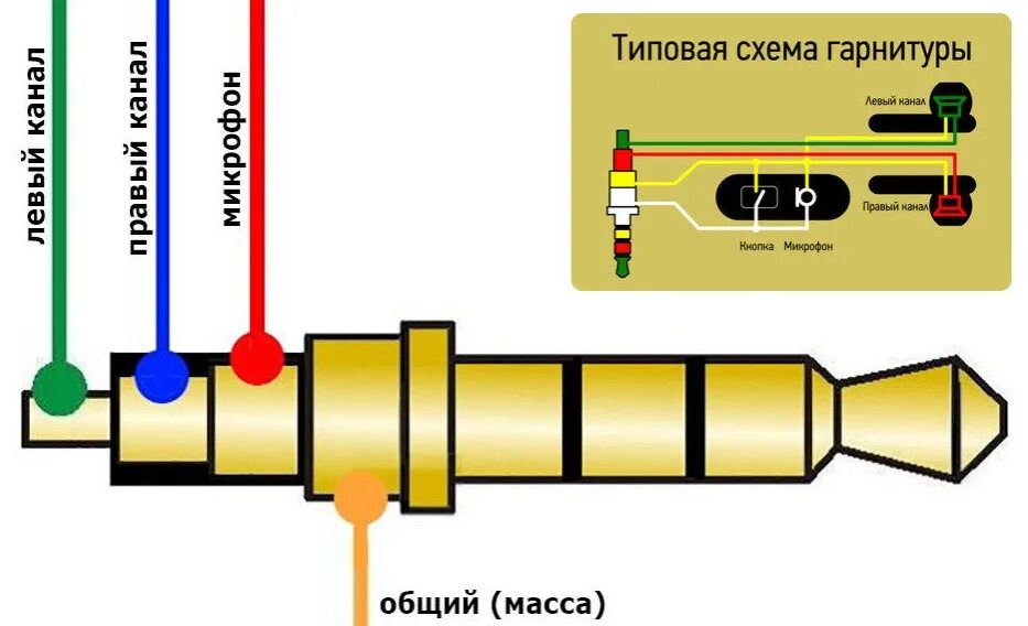 Левый канал звук. Схема пайки штекера наушников 3.5. Распиновка Джека 3.5 с микрофоном. Распиновка гарнитуры с микрофоном 4 провода. Схема подключения штекера наушников 3.5.