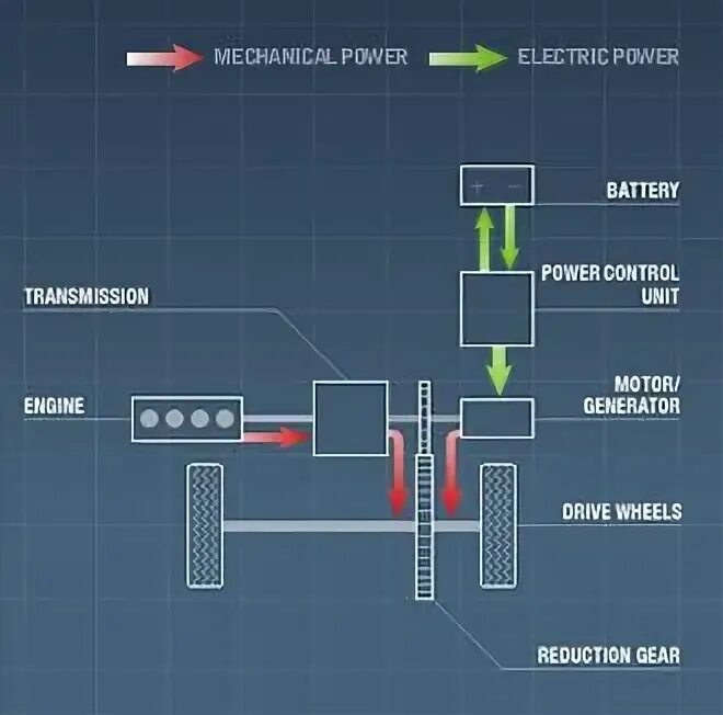 Driver generator. Driver generator