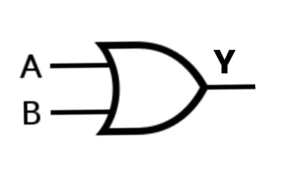Xor gate. Xnor схема. xor символ.