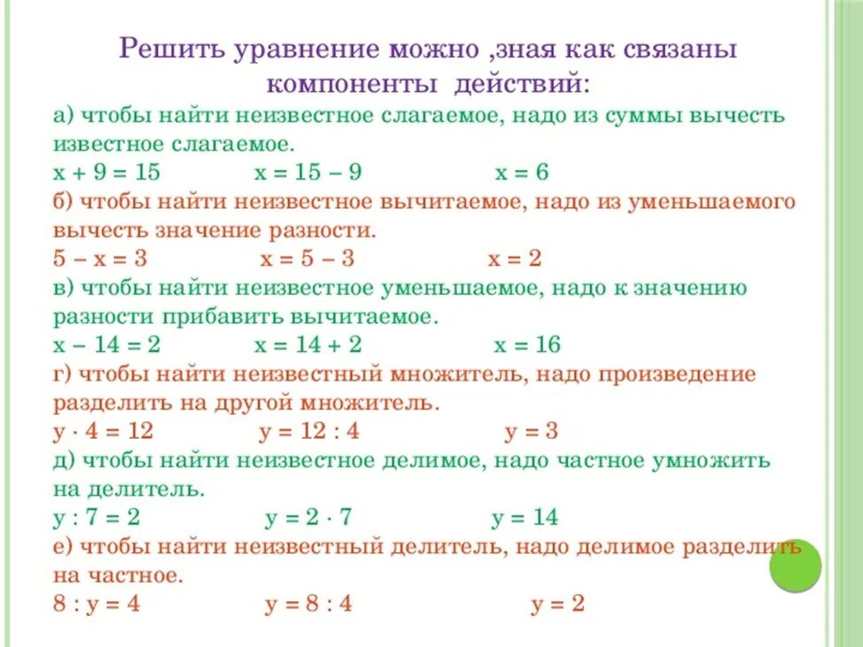 Нахождение компонентов при решении уравнений 5 класс. Правило нахождения неизвестного компонента в уравнении. Уравнения как найти неизвестные компоненты. Правило нахождения неизвестного компонента 5 класс. Найдите положительное решение уравнения