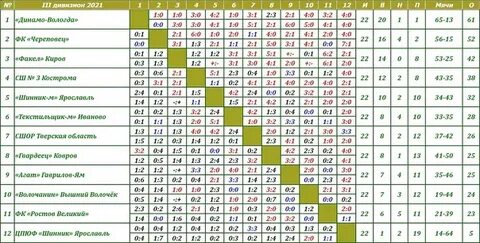Футбол 2 лига золотая группа расписание матчей
