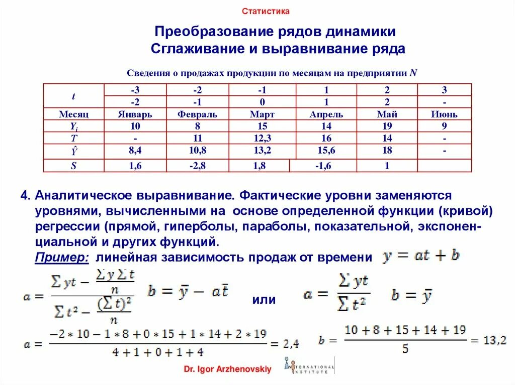 Месяцев результаты были получены. Выравнивание рядов динамики формула. Метод аналитического выравнивания ряда динамики по прямой. Методам механического выравнивания ряда динамики. Метод аналитического выравнивания ряда динамики по прямой вывод.