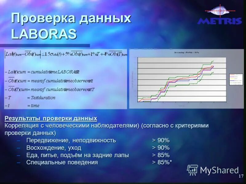 Данных испытаний. Проверенная информация. Мси схема проведения. База данных для тестов. Функция если.