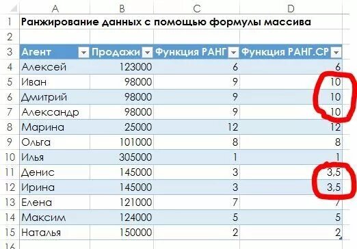 Функция ранжирования. Функция ранжирования в excel. ранг в эксель формула. формула ранг в excel порядок. формула для ранжирования в excel.