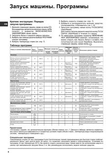 Индезит программы стирки и время