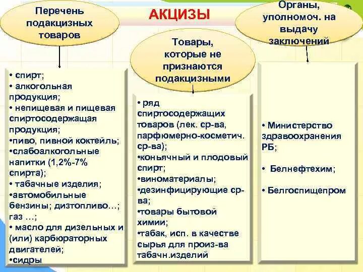 Виды подакцизных товаров. Подакцизные товары перечень. Подакцизные товары. Акцизная марка на сигары. Акцизный налог картинки.